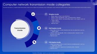 Computer Network Transmission Mode Categories