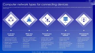 Computer Network Types For Connecting Devices