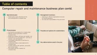 Computer Repair And Maintenance Business Plan Powerpoint Presentation Slides Professionally Impressive