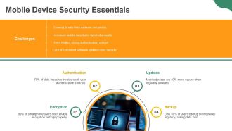 Computer Security And Digital Citizenship PPT Structure AT Impressive Unique
