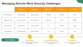Computer Security And Digital Citizenship PPT Structure AT Interactive Unique
