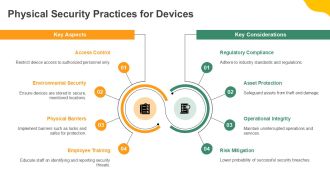 Computer Security And Digital Citizenship PPT Structure AT Visual Unique