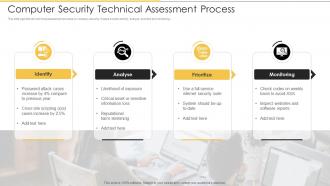Computer Security Technical Assessment Process