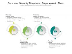 Computer security threats and steps to avoid them