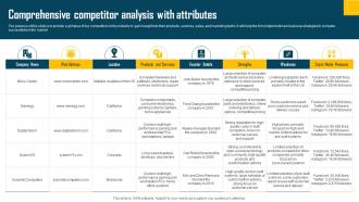 Computer Shop Business Plan Comprehensive Competitor Analysis With Attributes BP SS