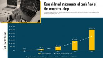 Computer Shop Business Plan Consolidated Statements Of Cash Flow Of The Computer Shop BP SS