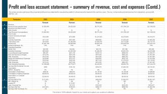 Computer Shop Business Plan Profit And Loss Account Statement Summary Of Revenue Cost BP SS Professionally Images