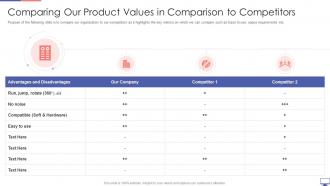 Computer simulation industry investor comparing product values comparison competitors