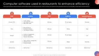 Computer Software Powerpoint Ppt Template Bundles PPT Template