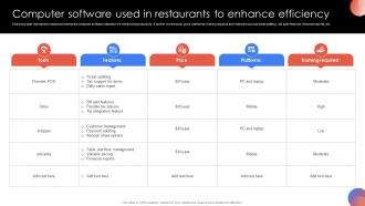 Computer Software Used In Restaurants To Enhance Efficiency