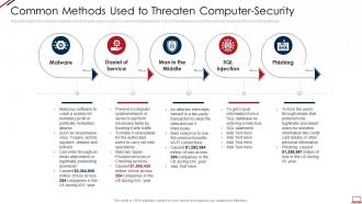 Computer system security common methods used to threaten computer security