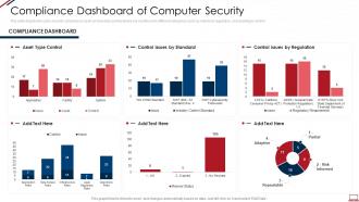 Computer system security compliance dashboard Snapshot of computer security
