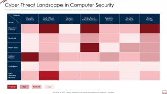 Computer system security cyber threat landscape in computer security