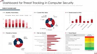 Computer system security dashboard snapshot for threat tracking in computer security