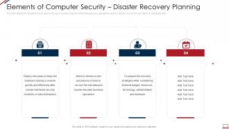 Computer system security elements of computer security disaster recovery planning