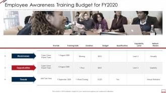 Computer system security employee awareness training budget for fy2020