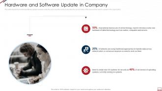Computer system security hardware and software update in company