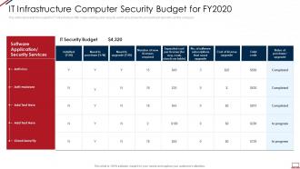 Computer system security it infrastructure computer security budget for fy2020