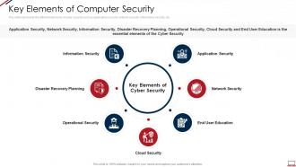Computer system security key elements of computer security