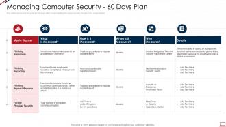 Computer system security managing computer security 60 days plan