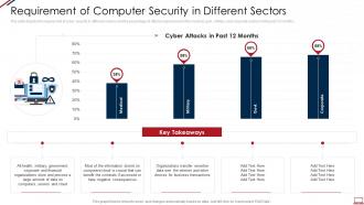 Computer system security requirement of computer security in different sectors