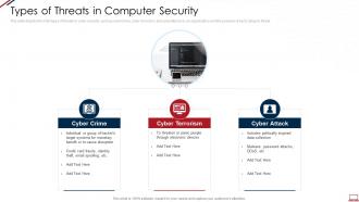 Computer system security types of threats in computer security