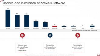 Computer system security update and installation of antivirus software