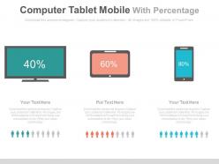 Computer tablet mobile with percentage of users powerpoint slides
