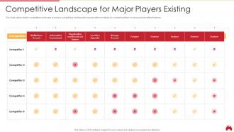 Computerized game investor funding deck competitive landscape for major players existing
