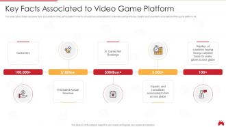Computerized game investor funding deck key facts associated to video game platform