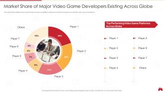 Computerized game investor funding deck market share of major video game developers existing across globe