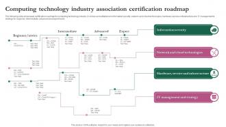 Computing Technology Industry Association Certification Roadmap