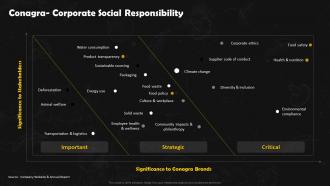 Conagra Corporate Social Responsibility Frozen Foods Detailed Industry Report Part 2