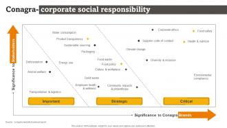 Conagra Corporate Social Responsibility RTE Food Industry Report