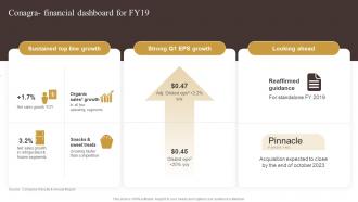 Conagra Financial Dashboard For Fy19 Industry Report Of Commercially Prepared Food Part 2