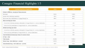 Conagra Financial Highlights Convenience Food Industry Report Ppt Graphics
