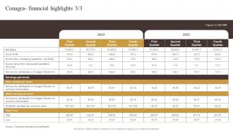 Conagra Financial Highlights Industry Report Of Commercially Prepared Food Part 2