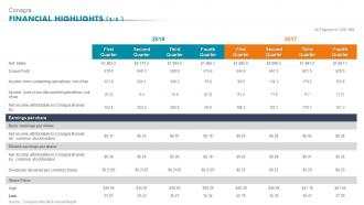 Conagra Financial Highlights Ready To Eat Detailed Industry Report Part 2