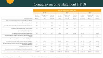 Conagra Income Statement Fy18 Convenience Food Industry Report Ppt Summary