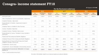 Conagra Income Statement Fy18 RTE Food Industry Report