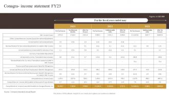 Conagra Income Statement Fy23 Industry Report Of Commercially Prepared Food Part 2