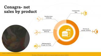 Conagra Net Sales By Product RTE Food Industry Report