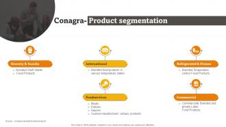 Conagra Product Segmentation RTE Food Industry Report