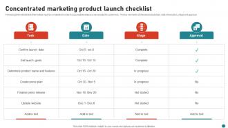 Concentrated Marketing Product Launch Checklist