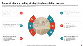 Concentrated Marketing Strategy Implementation Process