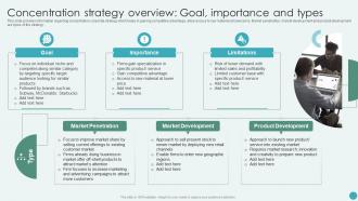 Concentration Strategy Overview Goal Importance And Types Revamping Corporate Strategy