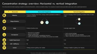 Concentration Strategy Overview Horizontal Strategic Corporate Management Gain Competitive