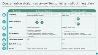 Concentration Strategy Overview Horizontal Vs Vertical Integration Revamping Corporate Strategy