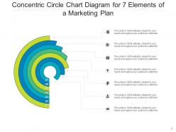 Concentric circle chart marketing plan consulting process digital marketing