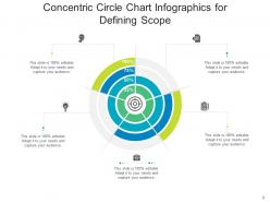 Concentric circle chart marketing plan consulting process digital marketing